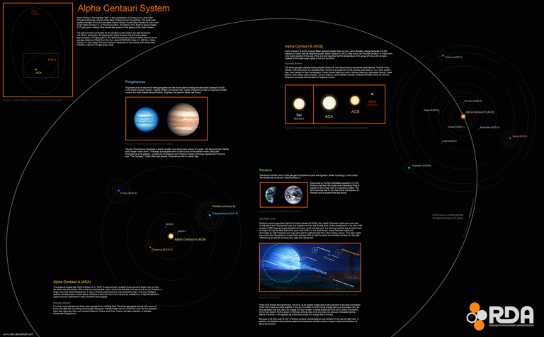 avatar__the_alpha_centauri_system_by_okiir-d5zo7h9